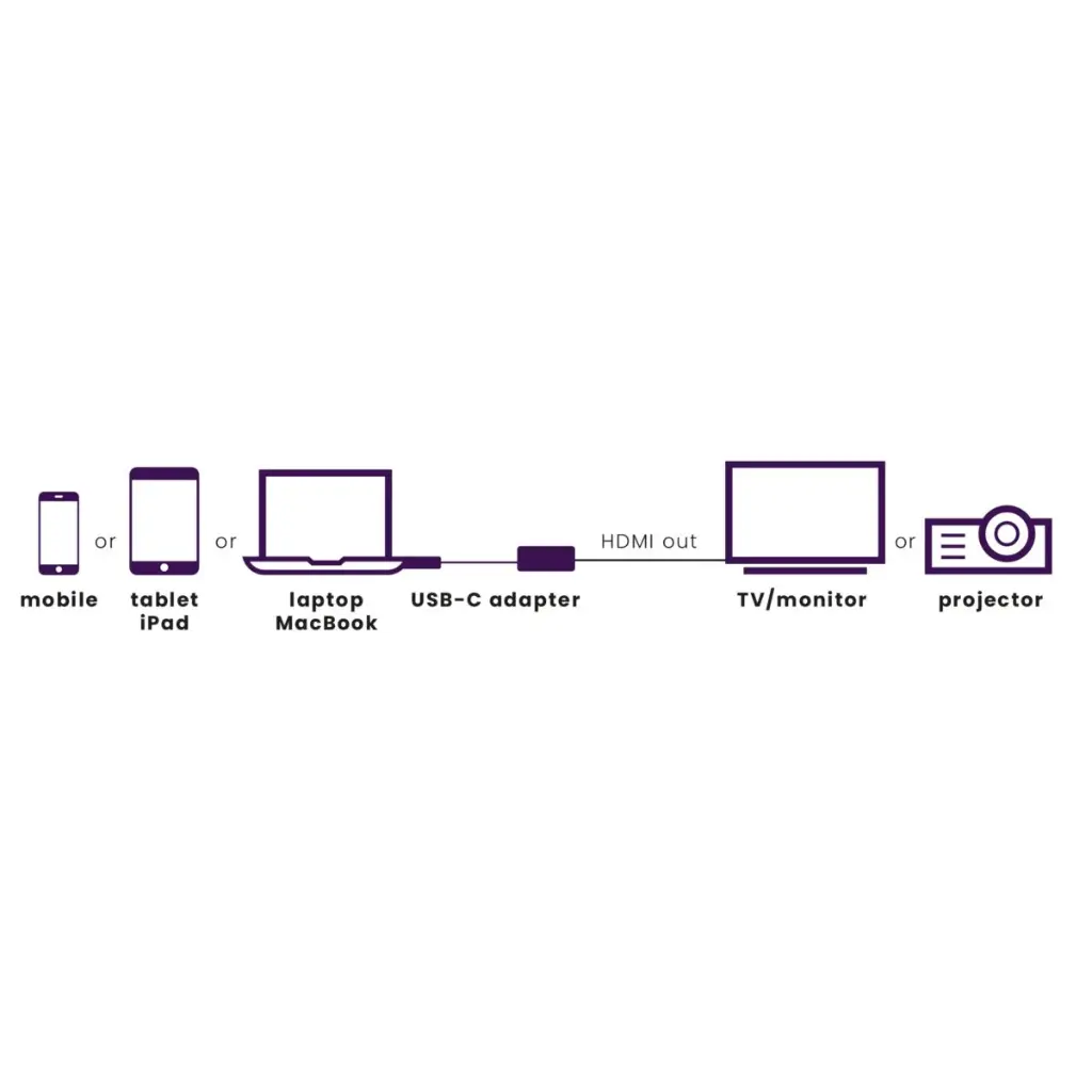  Marmitek USB-C naar HDMI adapter 