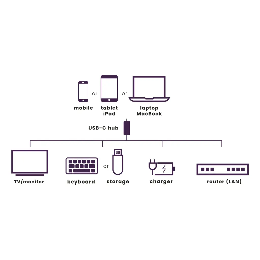 Marmitek Connect USB-C HUB 4