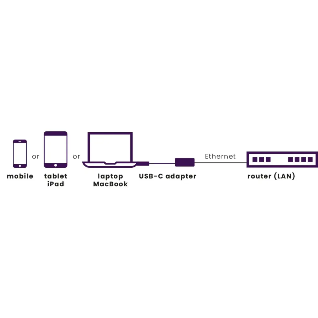 Marmitek  USB-C naar Ethernet adapter 