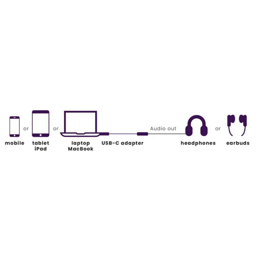Marmitek  USB-C naar AUX adapter 