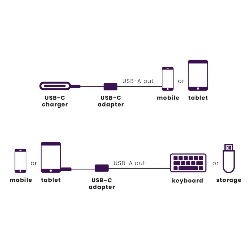 Marmitek USB-C naar USB-A adapter 