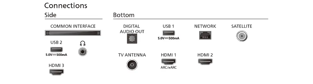 PHILIPS UHD TV 50PUS834912