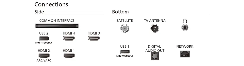 PHILIPS UHD MINILED 85PML900912